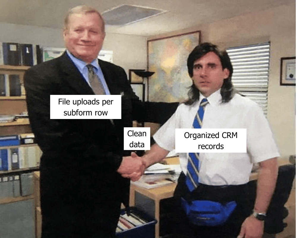 Zoho CRM Subform Updates Explained